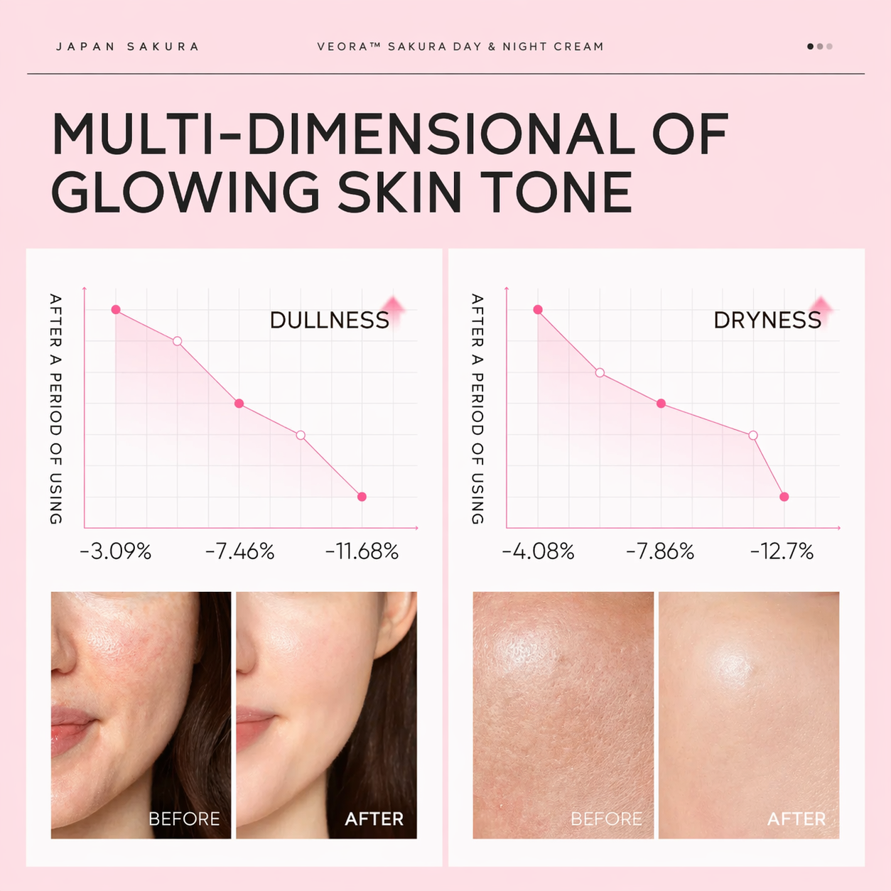 Veora™ Sakura Skin Care Set