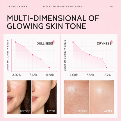 Veora™ Sakura Skin Care Set